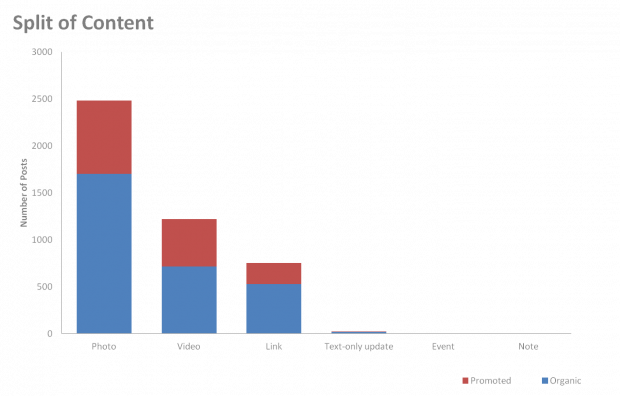 5 Lessons From The Top Retail Brands On Social Media - Blog (620x396), Png Download