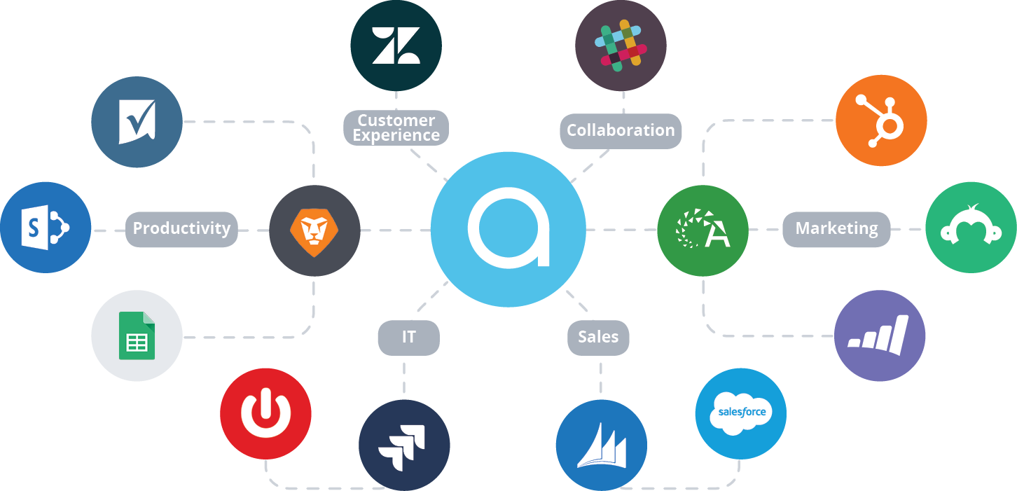 Azuqua Has Ready-built App Connectors To Several Leading - Salesforce.com (1452x701), Png Download