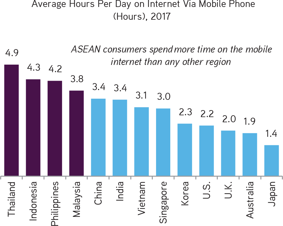 Hootsuite 2018 Digital Yearbook And Globalwebindex - 歩き スマホ 事故 件数 平成 29 年 (934x745), Png Download
