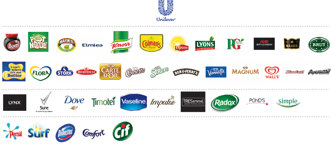 More Than Just A Logo - Pluralistic Brand Architecture Examples (1070x471), Png Download