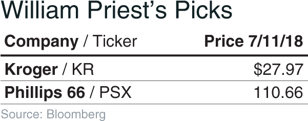 Kroger Could Deliver For Investors, Says Bill Priest - Number (600x250), Png Download