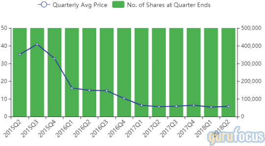 4170ce60 Cd71 11e8 9cdb C18f4dd97052 - Plot (575x300), Png Download