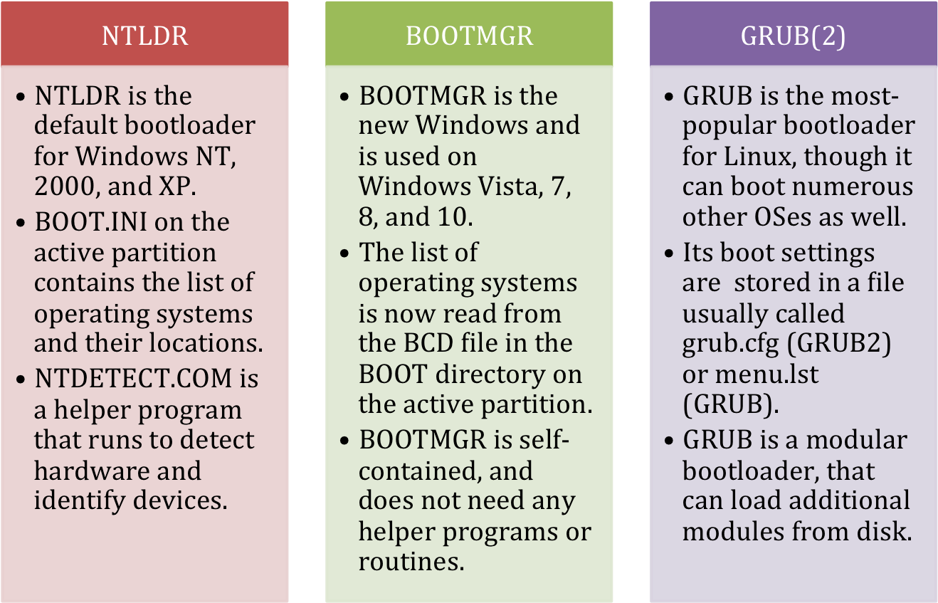 Download Ntldr Bootmgr Grub - Difference Between Bios Bootloader ...