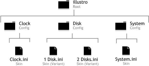 Skin Folder Structure Rainmeter - Rainmeter (603x272), Png Download