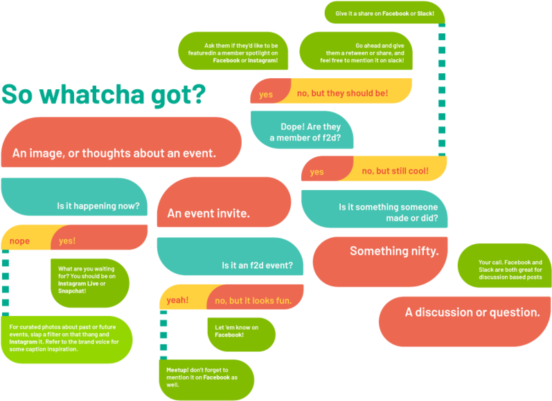 Flowchart - Portable Network Graphics (1000x590), Png Download