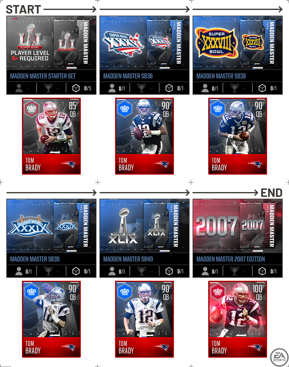 Madden Masters - New England Patriots 4x Super Bowl Champions Aluminum (980x1239), Png Download