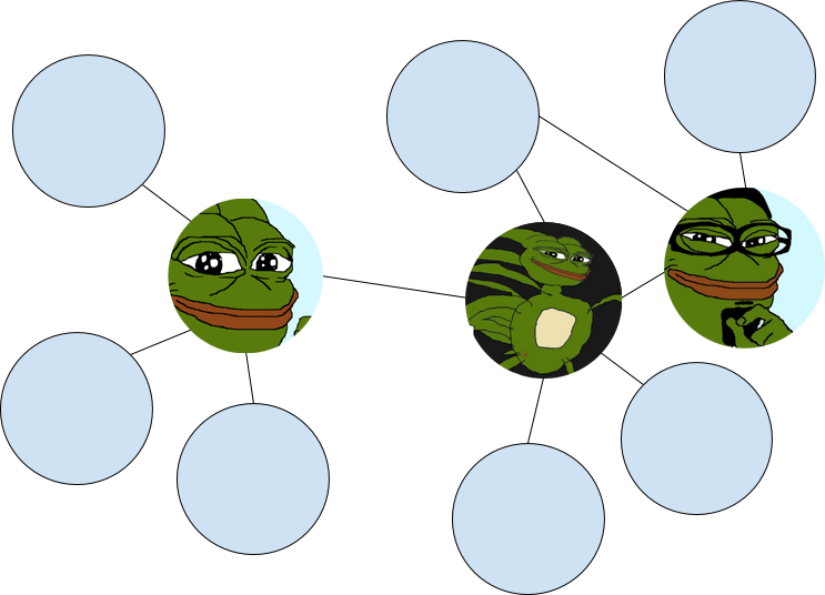 One Of The Rare Pepe Inc - Cartoon (743x536), Png Download
