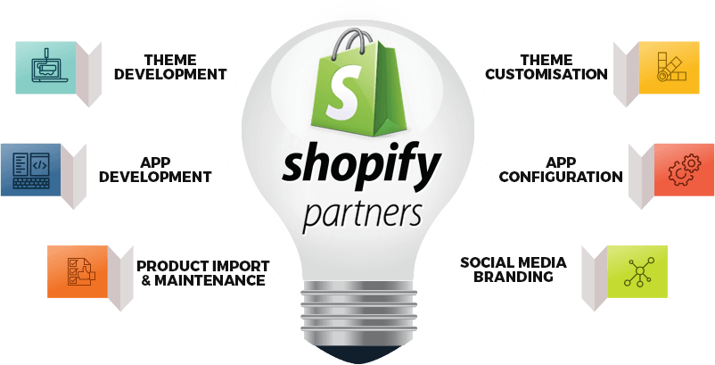 Hire Shopify Developers - Square Pos Hardware Bundle - Star Micronics Tsp143iiilan (802x409), Png Download