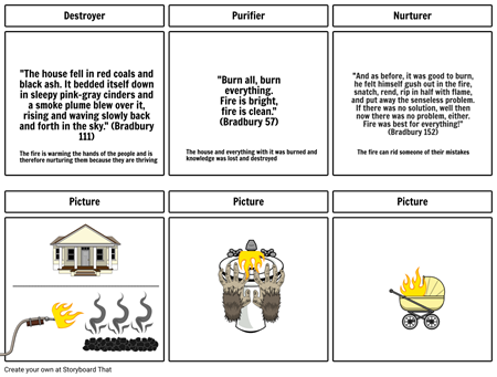 Fahrenheit - Positive Reinforcement For Staff (450x341), Png Download