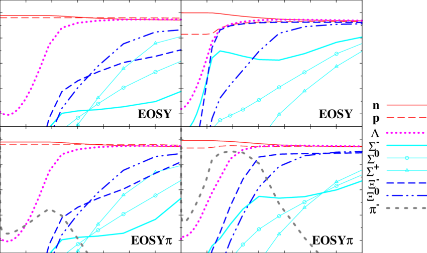 Composition Of Supernova Matter At = (10 Mev, - Map (850x505), Png Download