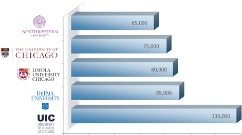 In Interviews, Recent Graduates Of Loyola University - Loyola University Chicago (520x265), Png Download