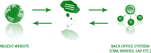 We Could Write More About This Complex Topic - Tree (598x212), Png Download