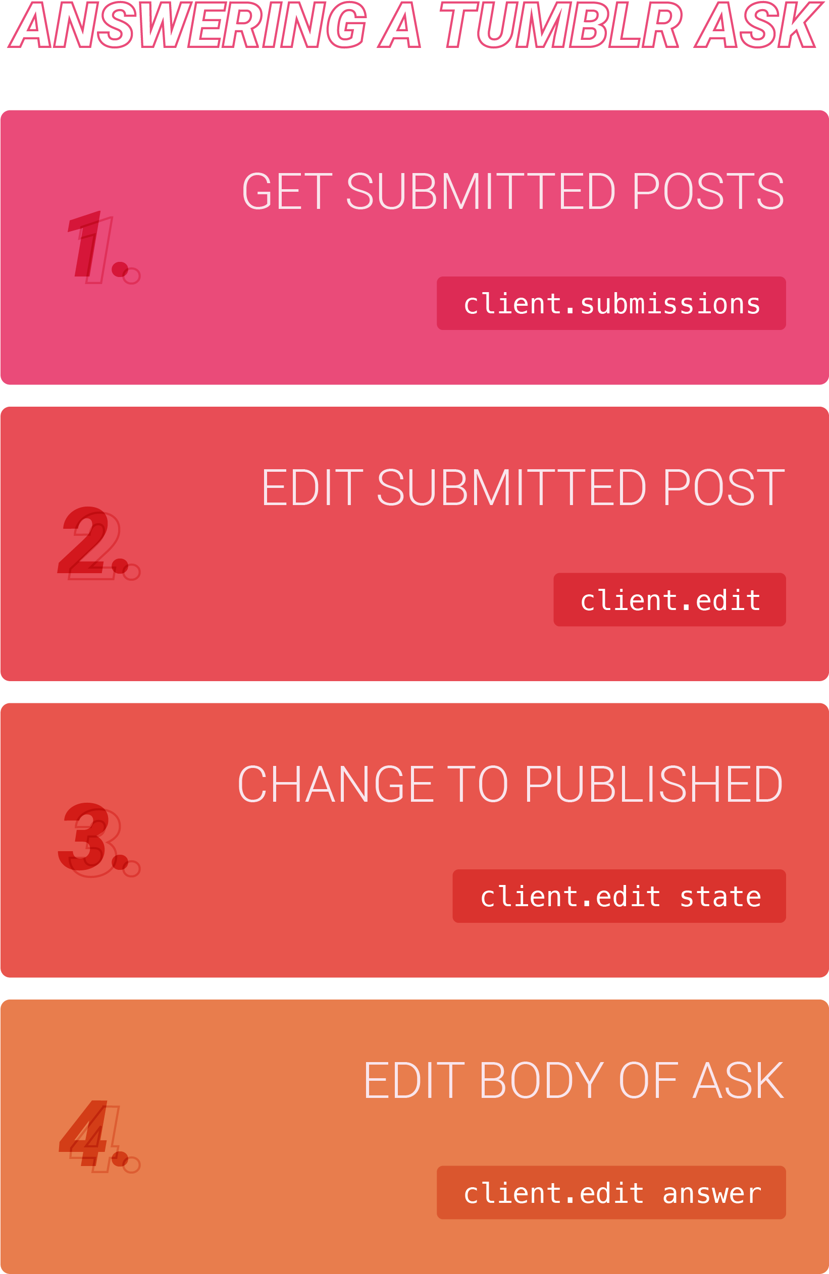 We're Getting All Submissions - Publishing (3079x2777), Png Download