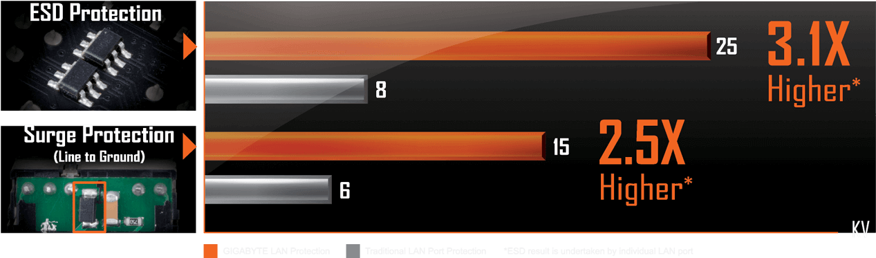 Your Motherboard, And Your Pc From Any Surge In Power - Gigabyte X470 Aorus Gaming 5 Wifi (1300x476), Png Download