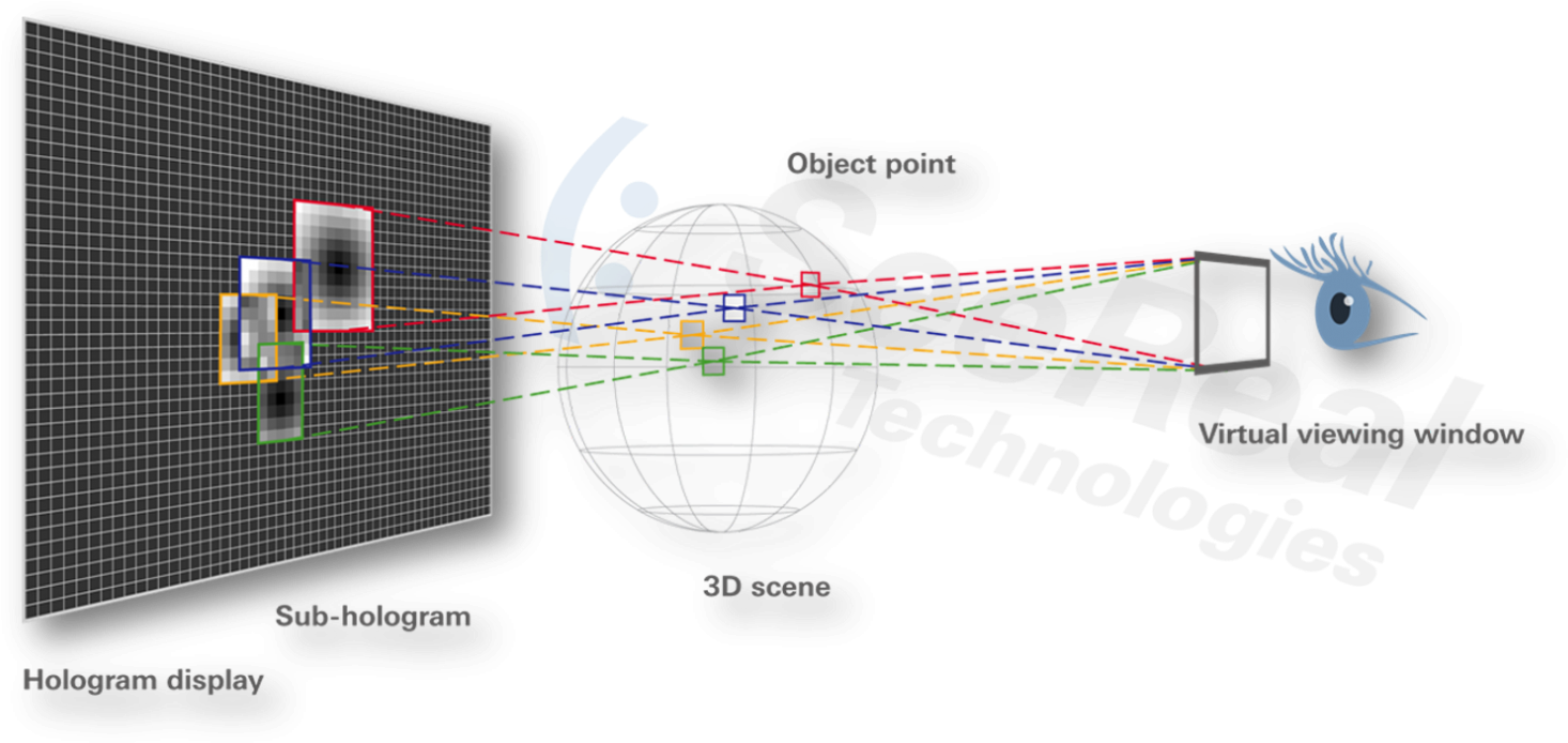 Img - Img - Img - Work Holographic Display (816x397), Png Download