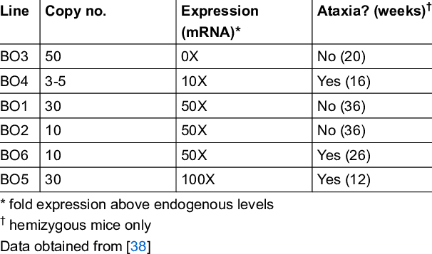 Ariable Expression And Ataxia - Fiberglass (606x357), Png Download