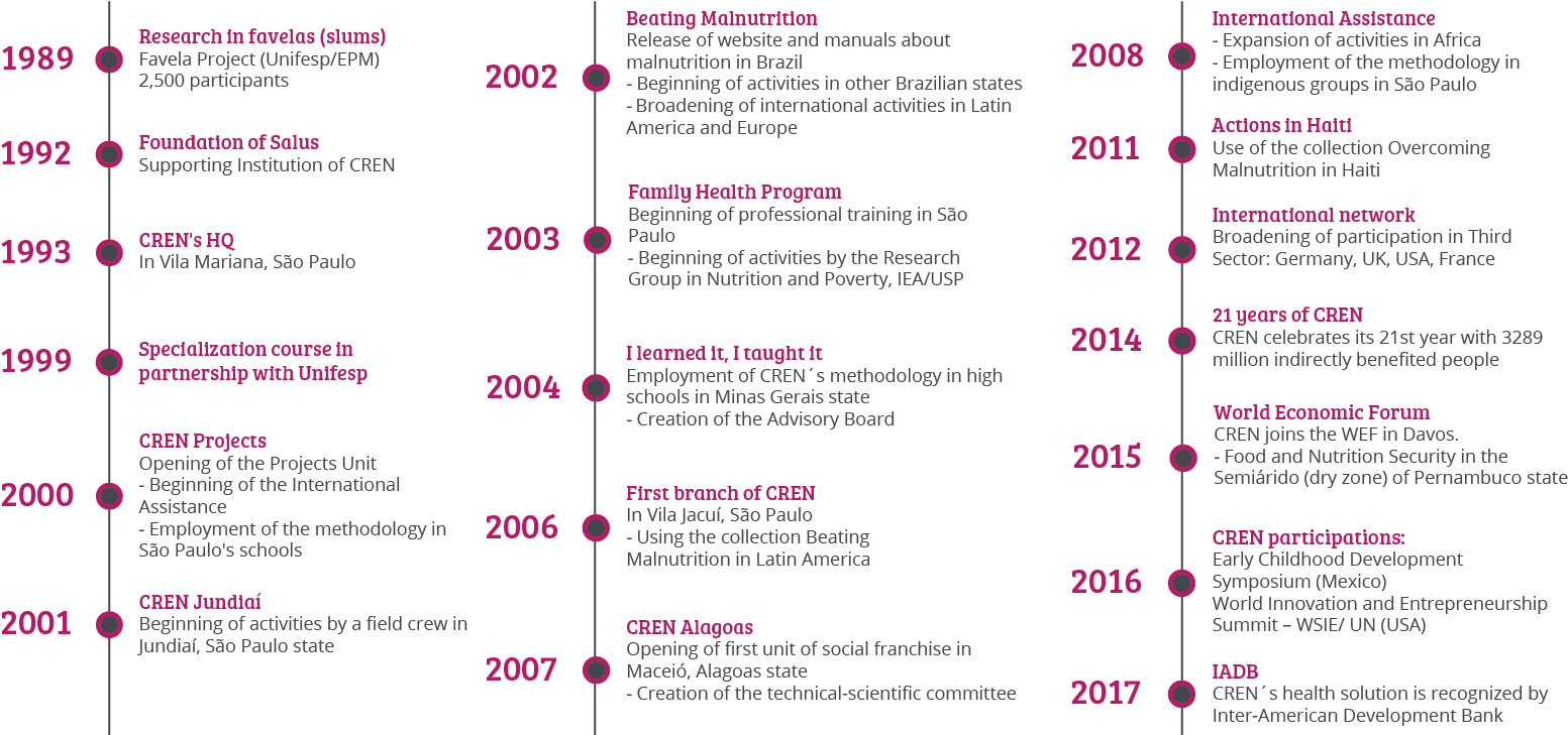 Linha Do Tempo Site - Timeline (1600x801), Png Download