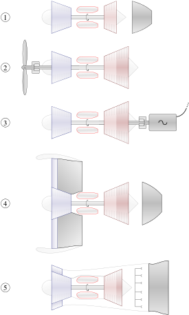 Gas Turbine - Types Of Gas Turbine Engine (300x482), Png Download