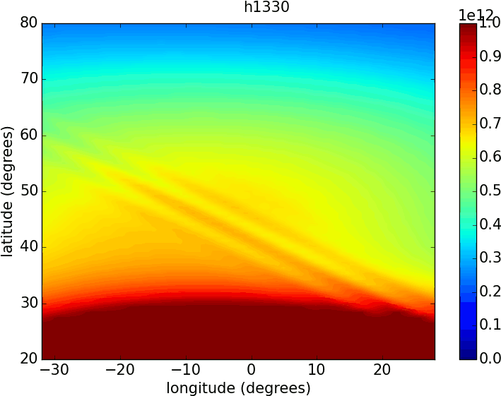Knives - Simulation (800x600), Png Download