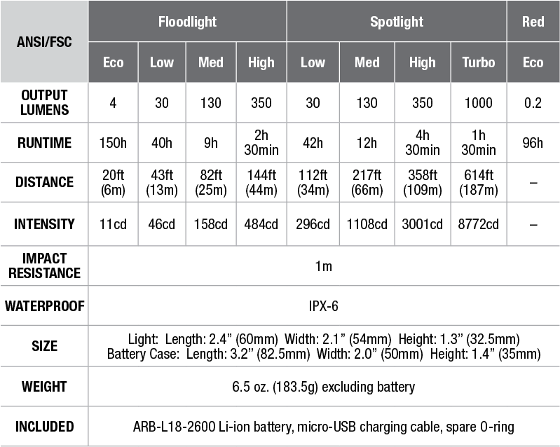Description - Fenix Hp25r (800x657), Png Download
