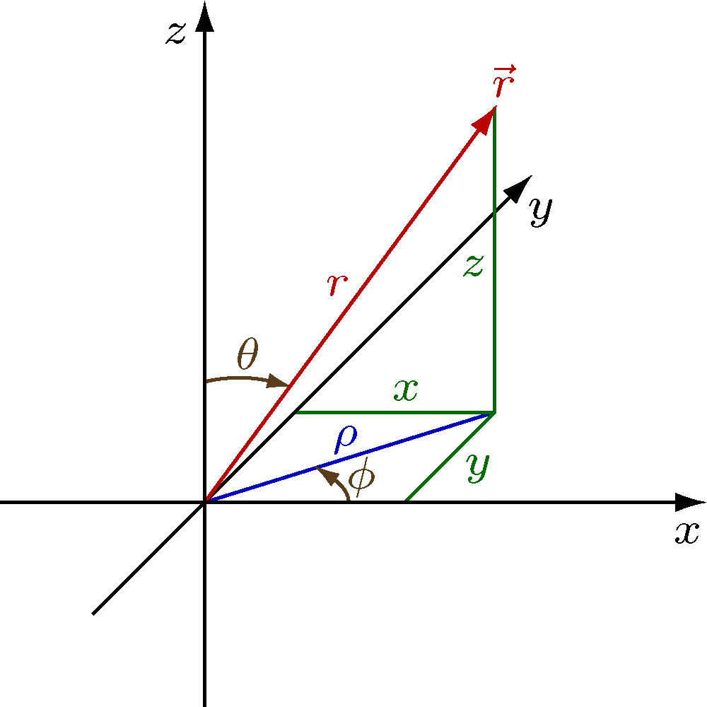 Physics Coordinates - Sferni Koordinatni Sistem (1000x1000), Png Download