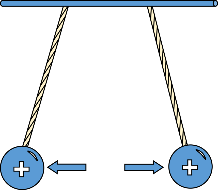 Electric Charge Static Electricity Physics Diagram - Repel Clipart (858x750), Png Download