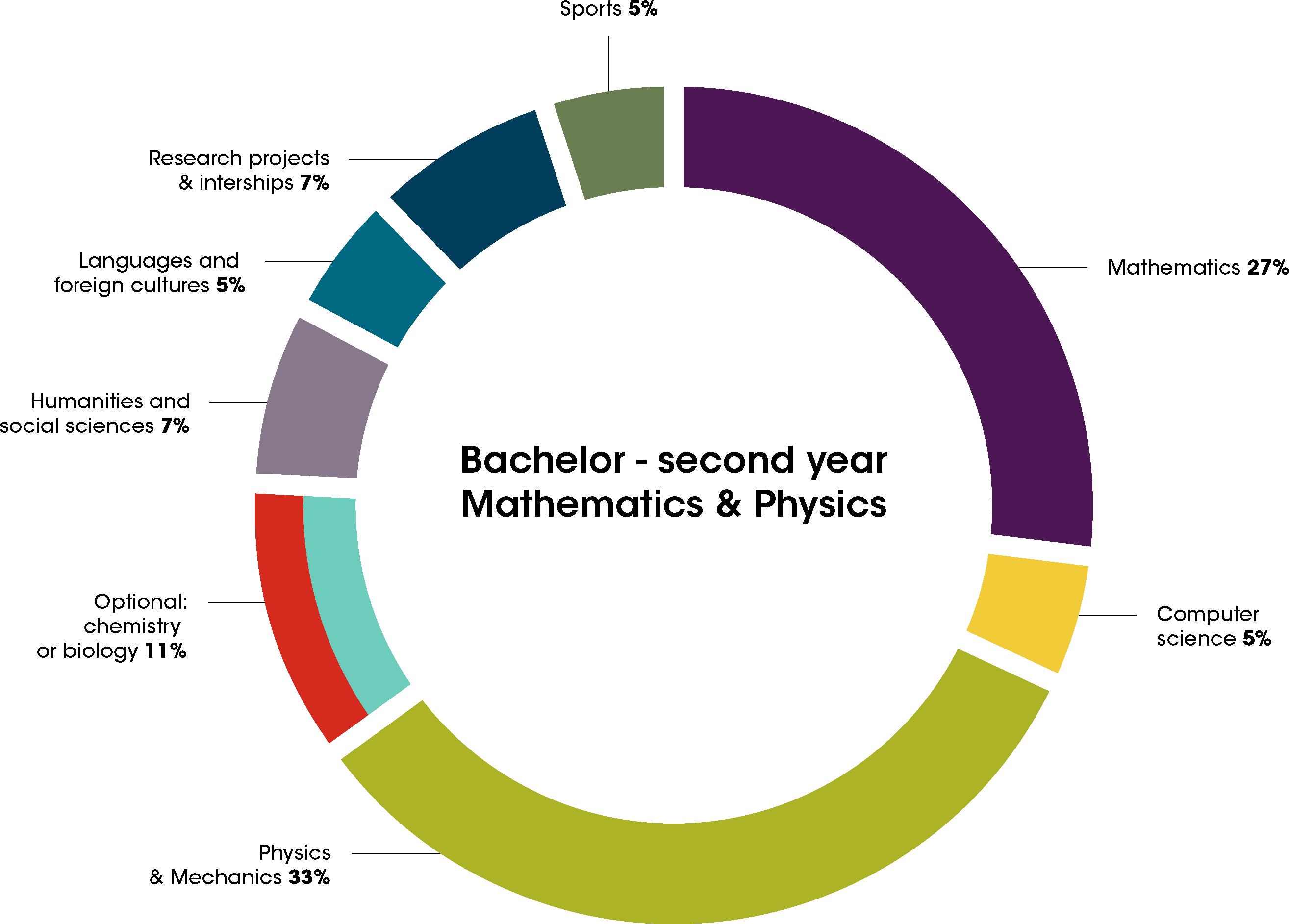 Mathematics & Physics - Math And Physics Double Major (2833x1987), Png Download