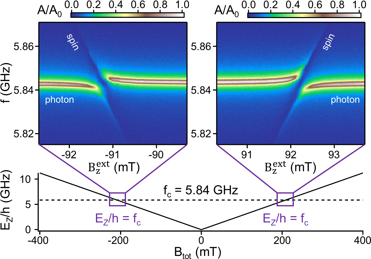 Petta Colloquium Talk Oct - Diagram (1534x1084), Png Download