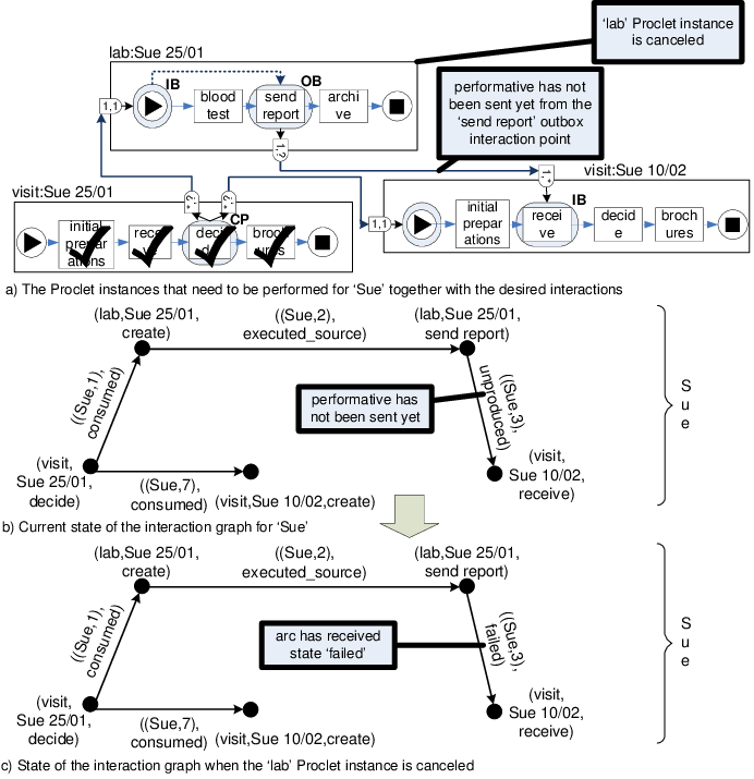 Llustration Of An Exception That May Occur If A Certain - Diagram (692x715), Png Download