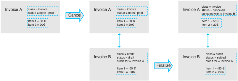 Canceling An Invoice - Invoice (804x274), Png Download