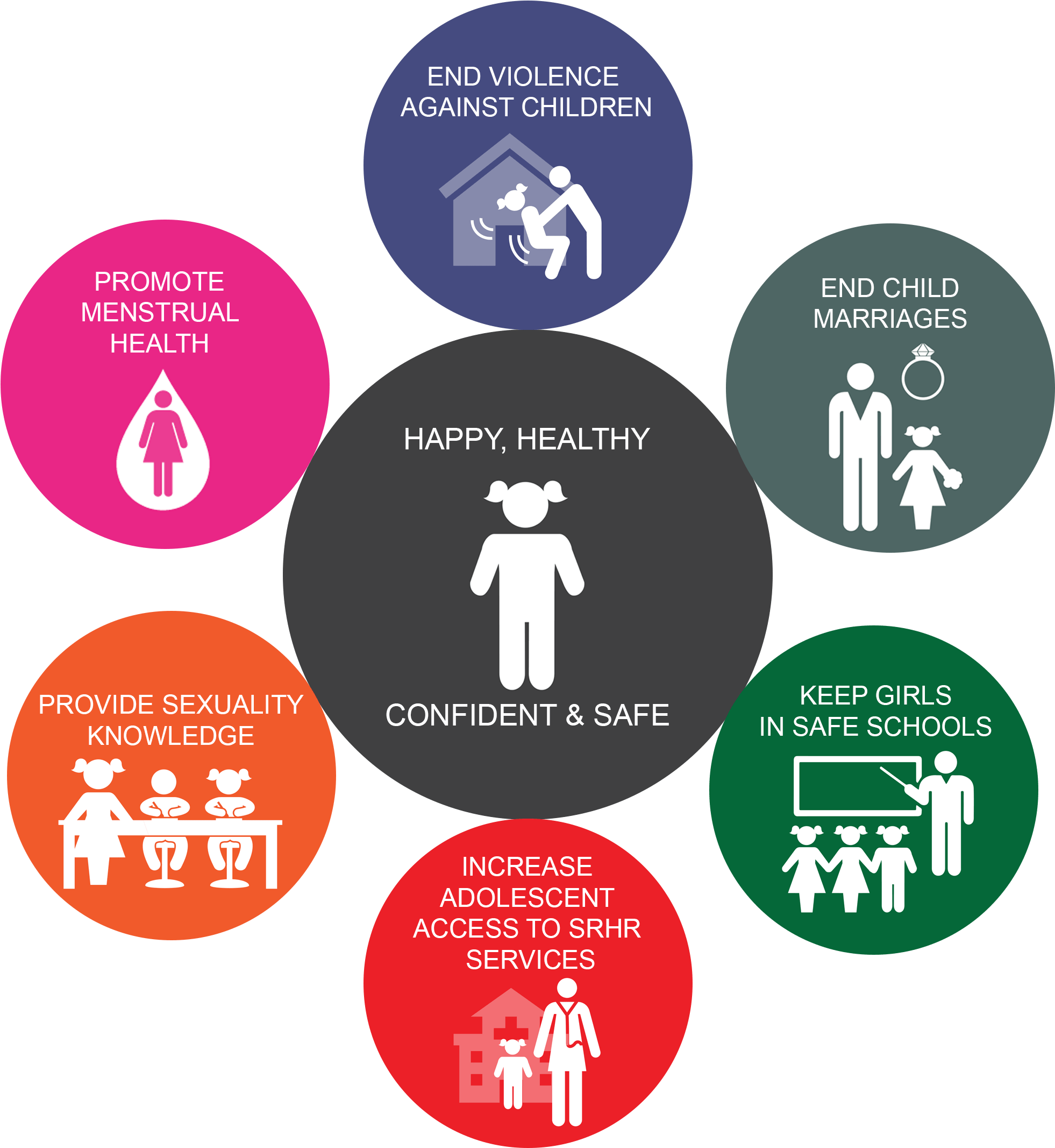 Comprehensive Sexuality Knowledge - Graphic Design (2500x2500), Png Download