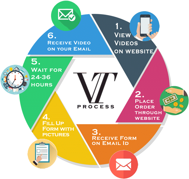 Process Of Getting A Video - Don't Lose Track Of Time - Month (700x669), Png Download