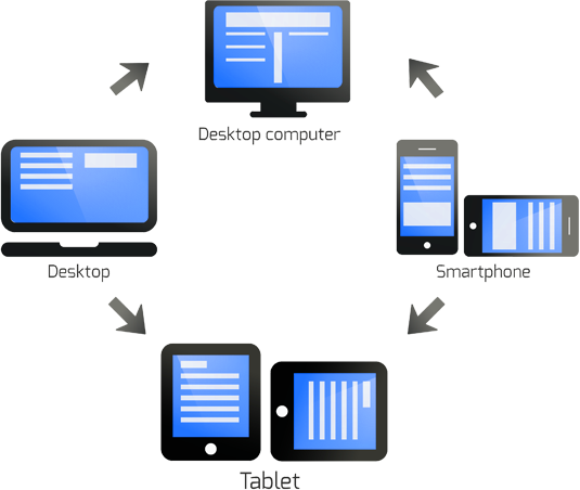 Responsive Web Design Is Fairly An Advanced Approach - Procesos De Transferencia De Una Red (535x452), Png Download