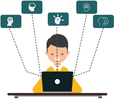 Multiple Trait Career Assessment - Career (540x379), Png Download