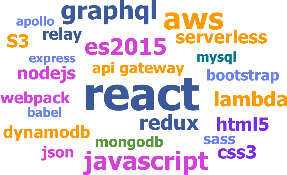 Tech Word Cloud - Electra Mining (1258x794), Png Download