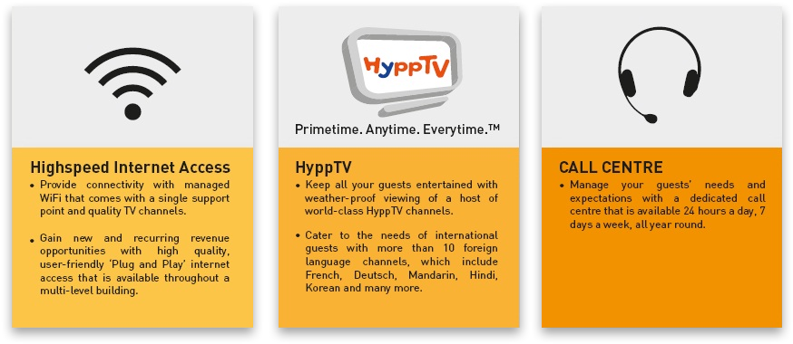 Hotes Features - Hypptv (894x393), Png Download
