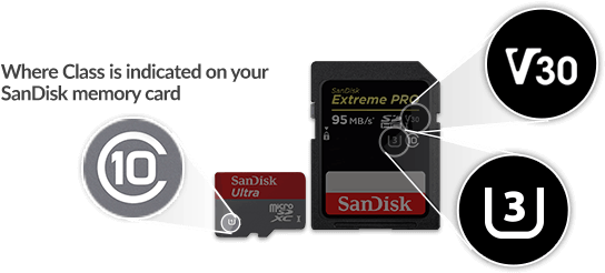 And Other Recording Devices To Ensure Smooth Playback - Sandisk Extreme Pro Sdhc 32 Gb Memory Card - Video (620x260), Png Download