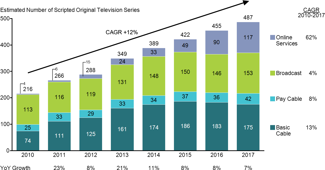How I Created The Stacked Bar Chart (1350x801), Png Download