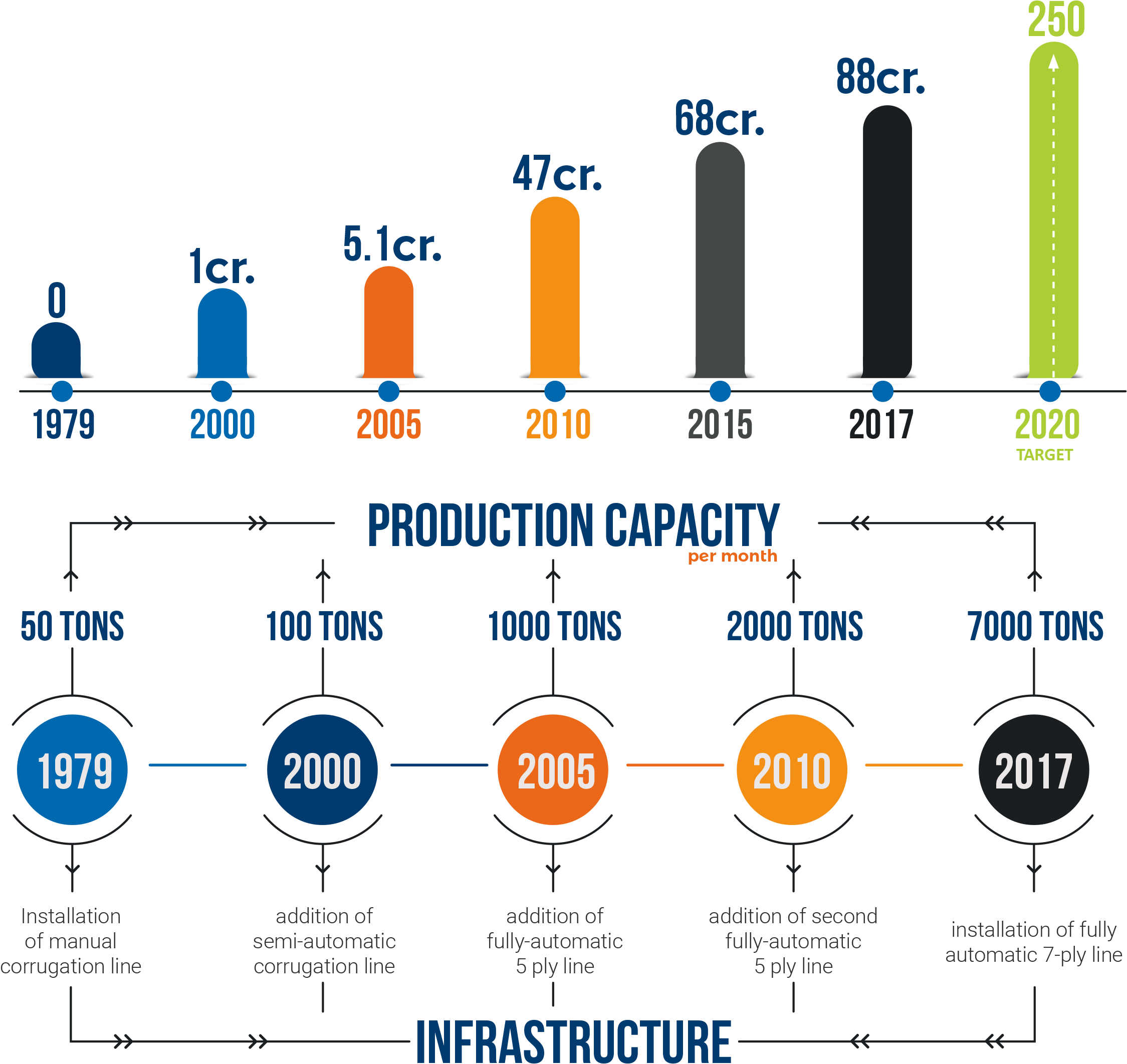 Revenue And Growth Chart - Diagram (2281x2168), Png Download