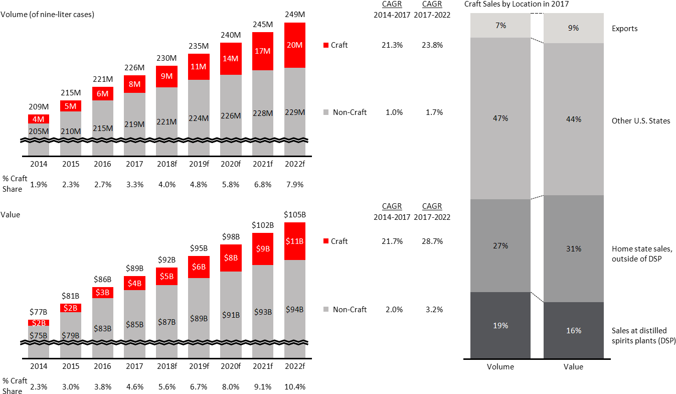 How I Created These Craft Liquor Bar Charts With Data - Liquor (1355x804), Png Download