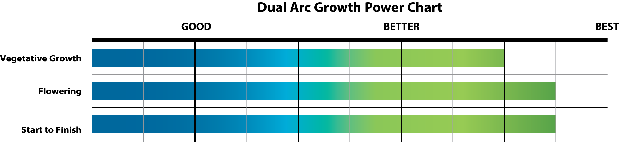 Dual Arc Power Growth Chart - Eyehortilux Mp600lu/hor/htl Blue Daylight Metal Halide (2162x498), Png Download