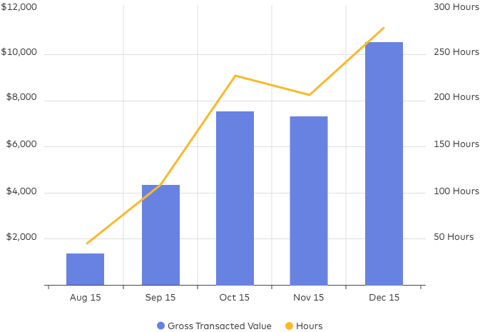 Growth Chart - Portable Network Graphics (673x465), Png Download