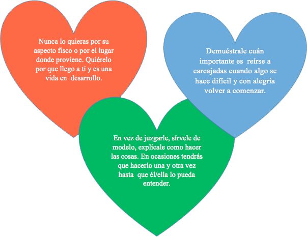 Corazones - Sentence (603x466), Png Download