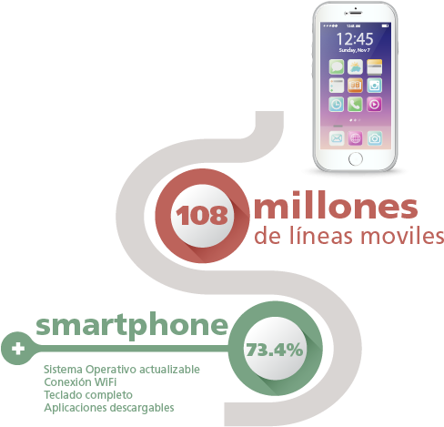 Info Lineas Moviles - Cornerstones (496x468), Png Download