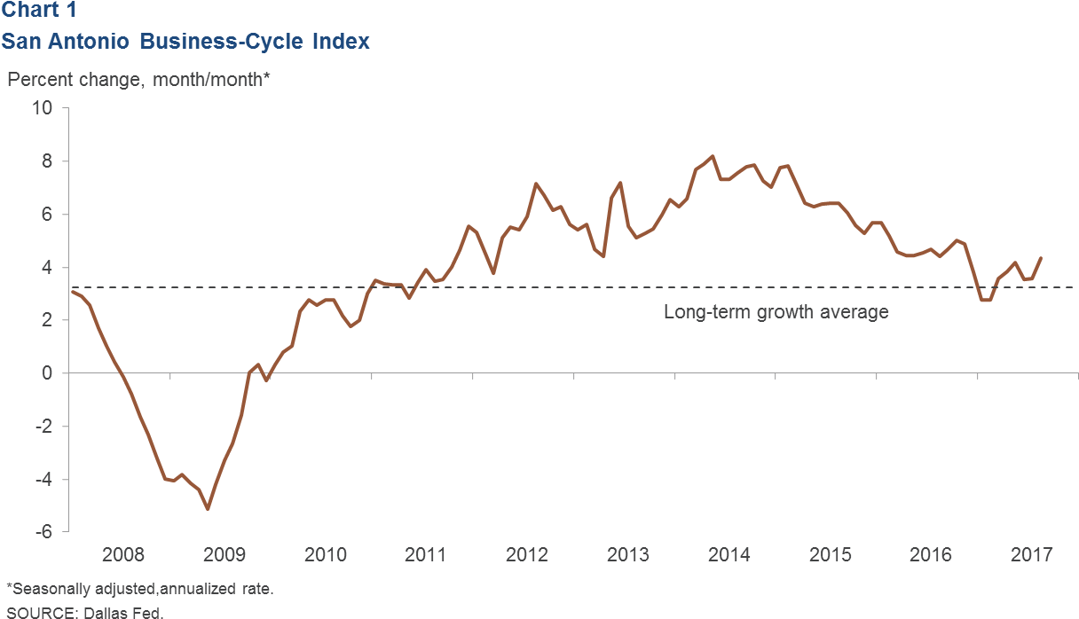 Chart (1279x728), Png Download