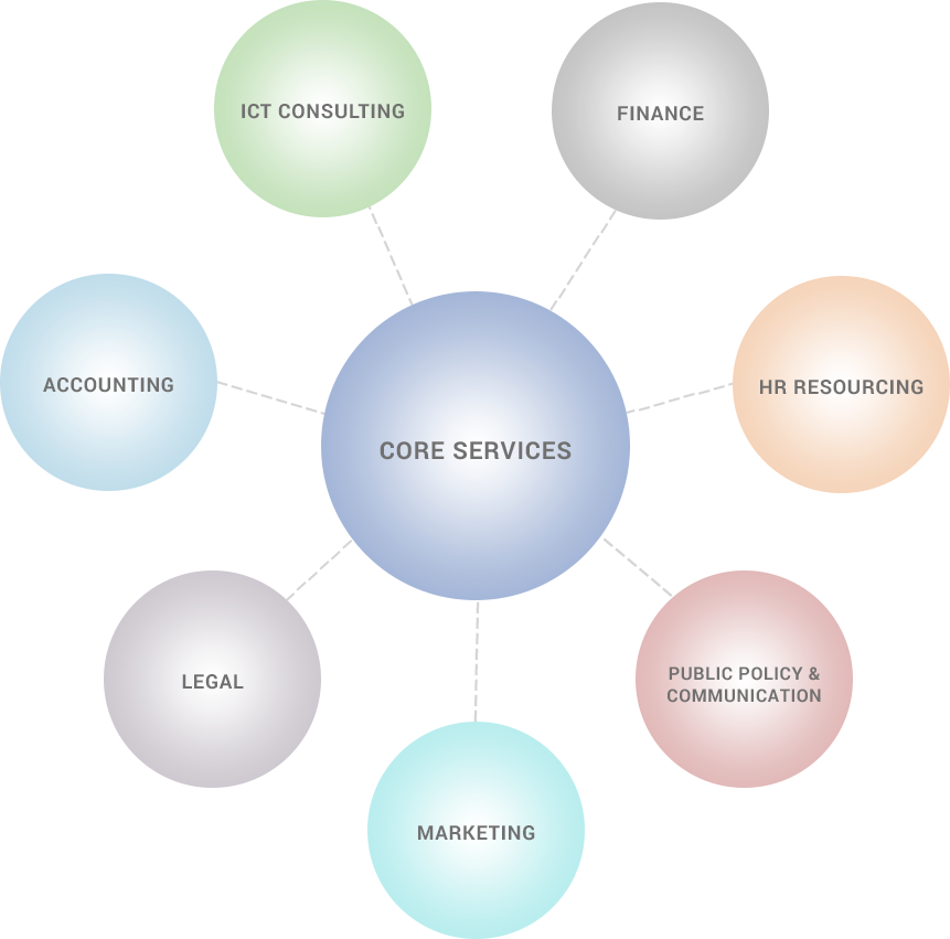 Strategic Business Growth Planning (861x851), Png Download