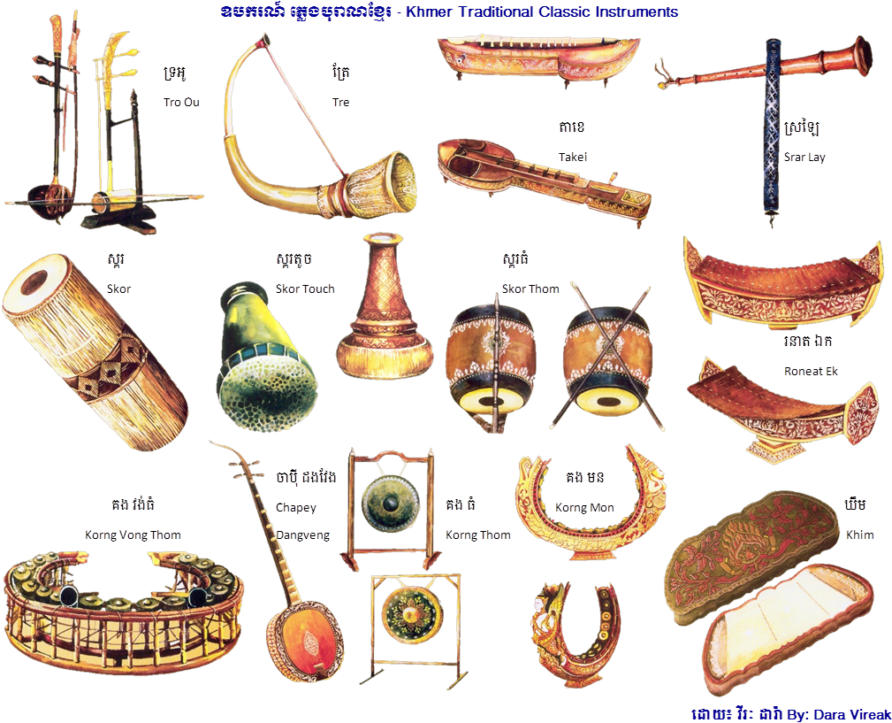 Traditional Khmer Instruments Cambodian Art, Art Music, - Musical Instrument Of Cambodia (1076x872), Png Download
