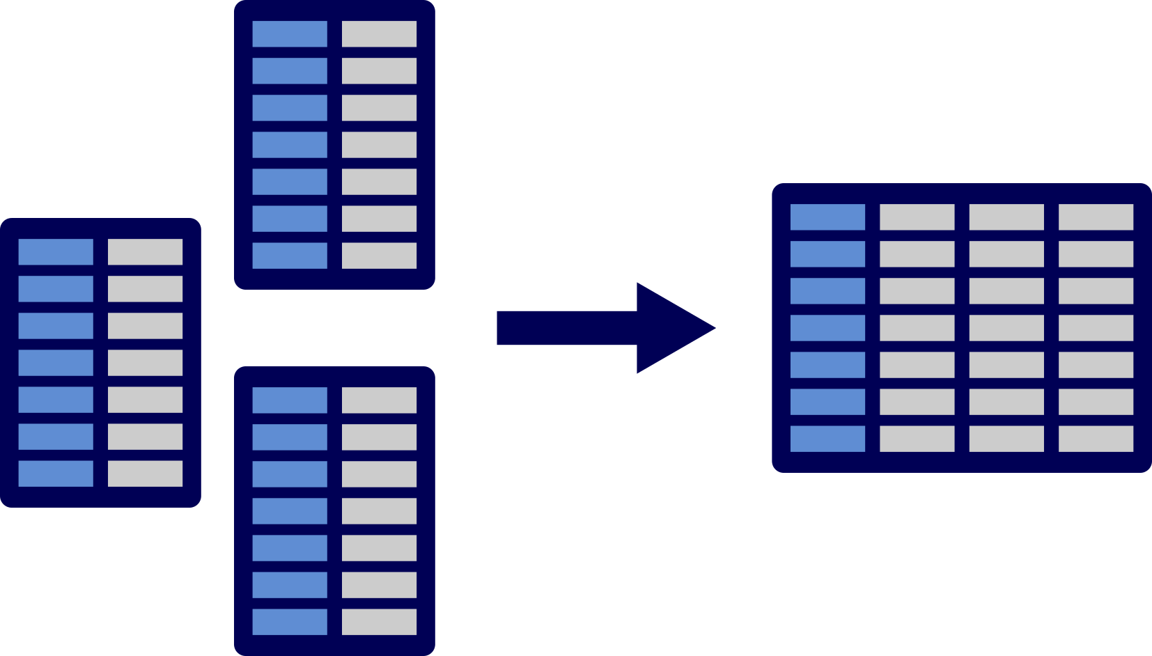 How To Merge Multiple Data Frames Using Base R Blog (1654x942), Png Download