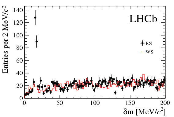 Show More Plots - Diagram (842x595), Png Download