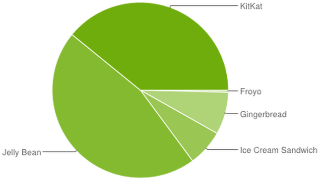 Gingerbread Vs Marshmallow Android (770x385), Png Download